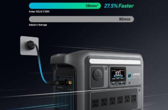 Anker Portable Power station